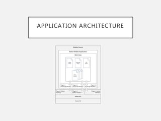 APPLICATION ARCHITECTURE
 