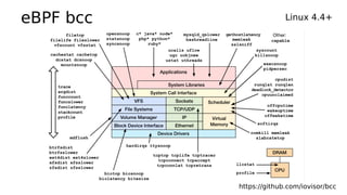 eBPF bcc Linux 4.4+
https://github.com/iovisor/bcc
 