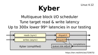 Kyber
Multiqueue block I/O scheduler
Tune target read & write latency
Up to 300x lower 99th
latencies in our testing
Linux 4.12
reads (sync)reads (sync) dispatchdispatch
writes (async)writes (async) dispatchdispatch
completions
queue size adjustqueue size adjustKyber (simplified)
https://lwn.net/Articles/720675/
 