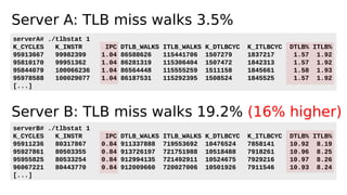 Server A: TLB miss walks 3.5%
Server B: TLB miss walks 19.2% (16% higher)
serverA# ./tlbstat 1
K_CYCLES K_INSTR IPC DTLB_WALKS ITLB_WALKS K_DTLBCYC K_ITLBCYC DTLB% ITLB%
95913667 99982399 1.04 86588626 115441706 1507279 1837217 1.57 1.92
95810170 99951362 1.04 86281319 115306404 1507472 1842313 1.57 1.92
95844079 100066236 1.04 86564448 115555259 1511158 1845661 1.58 1.93
95978588 100029077 1.04 86187531 115292395 1508524 1845525 1.57 1.92
[...]
serverB# ./tlbstat 1
K_CYCLES K_INSTR IPC DTLB_WALKS ITLB_WALKS K_DTLBCYC K_ITLBCYC DTLB% ITLB%
95911236 80317867 0.84 911337888 719553692 10476524 7858141 10.92 8.19
95927861 80503355 0.84 913726197 721751988 10518488 7918261 10.96 8.25
95955825 80533254 0.84 912994135 721492911 10524675 7929216 10.97 8.26
96067221 80443770 0.84 912009660 720027006 10501926 7911546 10.93 8.24
[...]
 