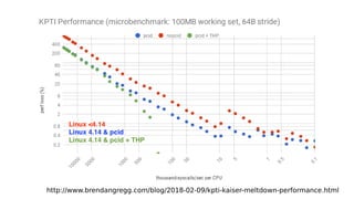 http://www.brendangregg.com/blog/2018-02-09/kpti-kaiser-meltdown-performance.html
 