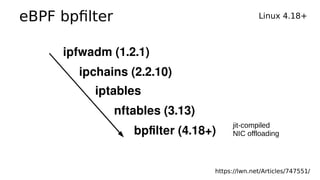 eBPF bpfilter
https://lwn.net/Articles/747551/
Linux 4.18+
ipfwadm (1.2.1)
ipchains (2.2.10)
iptables
nftables (3.13)
bpfilter (4.18+)
jit-compiled
NIC offloading
 