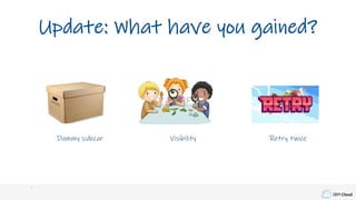 IBM Cloud
Update: What have you gained?
Retry twiceDummy sidecar Visibility
 