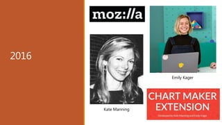 2016
Kate Manning
Emily Kager
 