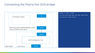 22
Connecting the Pod to the OVS bridge
OVS bridge (br-int)
Container nginx
lo
ens0
eth0
veth1
root netnsK8s Node
K8s Pod ...