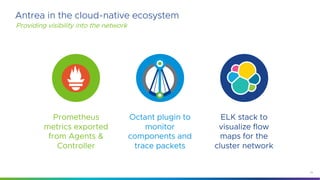 39
Antrea in the cloud-native ecosystem
Providing visibility into the network
Prometheus
metrics exported
from Agents &
Co...