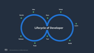 Build Developer Experience Teams for Open Source | PPT
