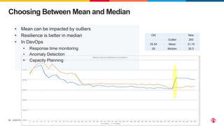©2023 F5
15
Choosing Between Mean and Median
• Mean can be impacted by outliers
• Resilience is better in median
• In DevOps
• Response time monitoring
• Anomaly Detection
• Capacity Planning
Old New
Outlier 250
25.54 Mean 31.15
26 Median 26.5
 