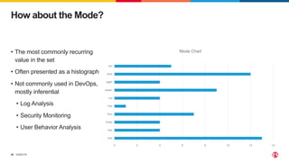©2023 F5
20
How about the Mode?
• The most commonly recurring
value in the set
• Often presented as a histograph
• Not commonly used in DevOps,
mostly inferential
• Log Analysis
• Security Monitoring
• User Behavior Analysis
0 2 4 6 8 10 12 14
one
two
three
four
five
six
seven
eight
nine
ten
Mode Chart
 