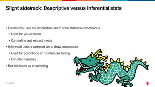©2023 F5
21
Slight sidetrack: Descriptive versus Inferential stats
• Descriptive uses the whole data set to draw statistical conclusions
• Used for visualization
• Can define and extract trends
• Inferential uses a sampled set to draw conclusions
• Used for predictions or hypotenuse testing
• Can also visualize
• But this leads us to sampling
 