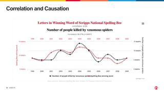 ©2023 F5
35
Correlation and Causation
 