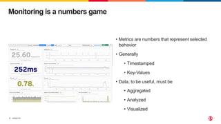 ©2023 F5
5
Monitoring is a numbers game
• Metrics are numbers that represent selected
behavior
• Generally
• Timestamped
• Key-Values
• Data, to be useful, must be
• Aggregated
• Analyzed
• Visualized
 