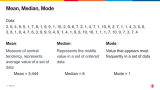 ©2023 F5
7
Mean, Median, Mode
Median:
Represents the middle
value in a set of ordered
data
Mean:
Measure of central
tendency, represents
average value of a set of
data
Mode:
Value that appears most
frequently in a set of data
Data:
2, 6, 4, 9, 5, 1, 7, 8, 1, 9, 9, 1, 10, 2, 9, 6, 7, 2, 1, 4, 7, 1, 10, 9, 2, 7, 1, 1, 4, 3, 5, 6,
3, 8, 1, 8, 4, 7, 6, 3, 9, 9, 9, 4, 9, 1, 4, 1, 9, 8, 10, 10, 1, 1, 1, 7, 10, 9, 7, 3, 7, 4
Median = 6 Mode = 1
Mean = 5.444
 
