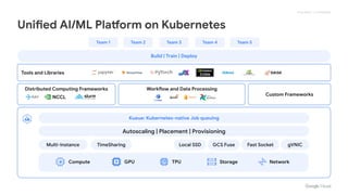 Training and Serving LLM’s on Kubernetes: A beginner’s guide | PDF