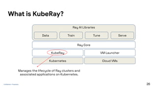 Training and Serving LLM’s on Kubernetes: A beginner’s guide | PDF
