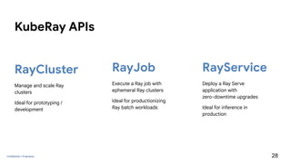 Training and Serving LLM’s on Kubernetes: A beginner’s guide | PDF