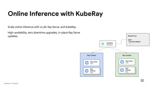 Training and Serving LLM’s on Kubernetes: A beginner’s guide | PDF ...