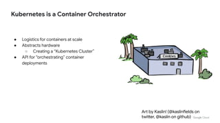 Training and Serving LLM’s on Kubernetes: A beginner’s guide | PDF