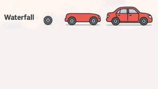 Let’s talk about our jobs, longevity
and how we deliver software.
 