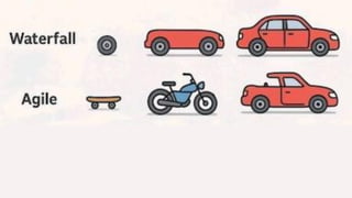 Let’s talk about our jobs, longevity
and how we deliver software.
 