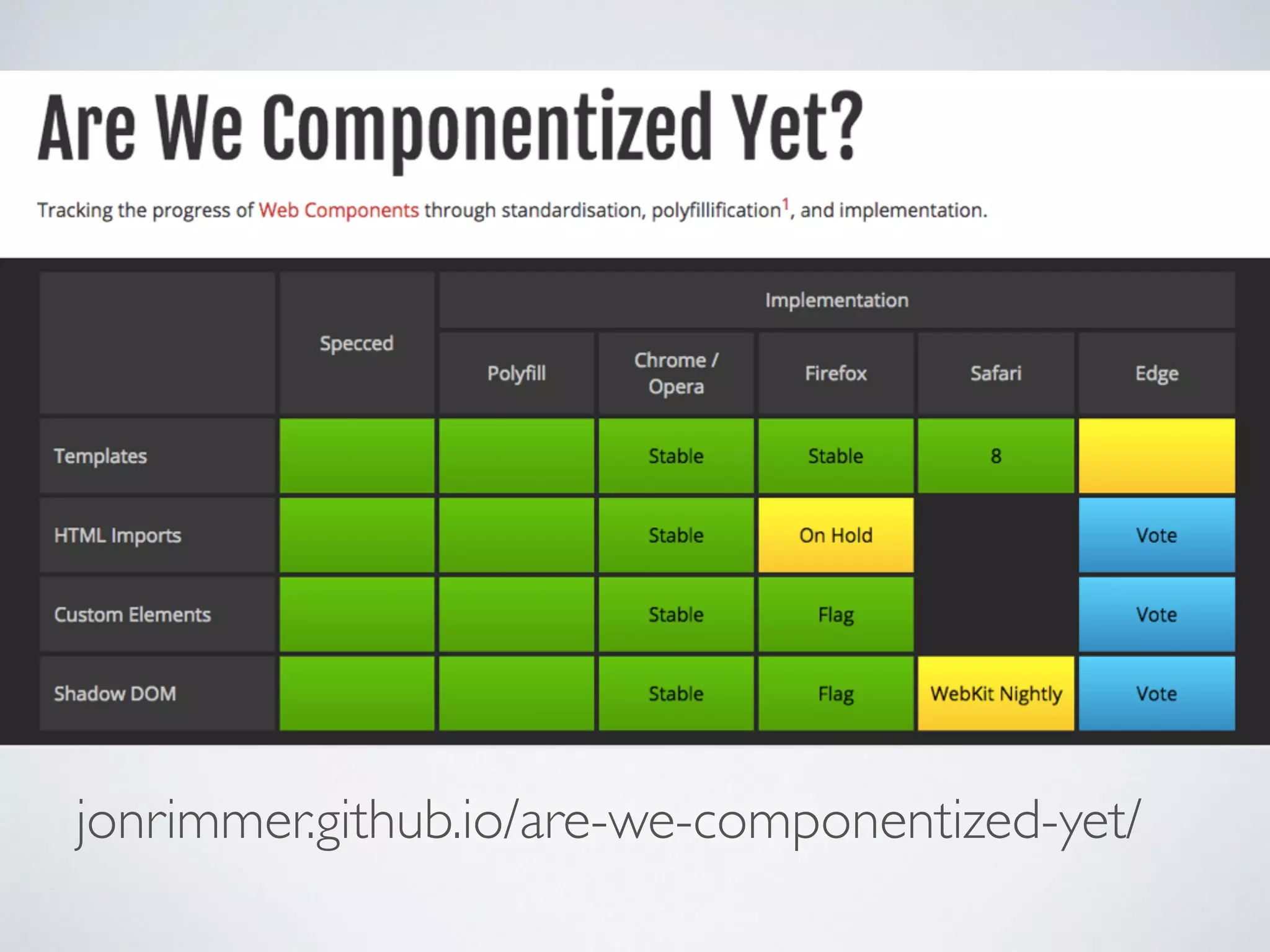 jonrimmer.github.io/are-we-componentized-yet/
 