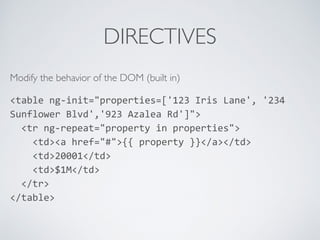 DIRECTIVES
Modify the behavior of the DOM (built in)
<table	
  ng-­‐init="properties=['123	
  Iris	
  Lane',	
  '234	
  
Sunflower	
  Blvd','923	
  Azalea	
  Rd']">	
  
	
  	
  <tr	
  ng-­‐repeat="property	
  in	
  properties">	
  
	
  	
  	
  	
  <td><a	
  href="#">{{	
  property	
  }}</a></td>	
  
	
  	
  	
  	
  <td>20001</td>	
  
	
  	
  	
  	
  <td>$1M</td>	
  
	
  	
  </tr>	
  
</table>	
  
 