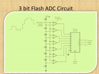 Analog to digital conversion | PPTX