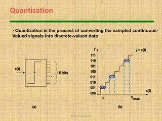 Analog to digital conversion | PPTX