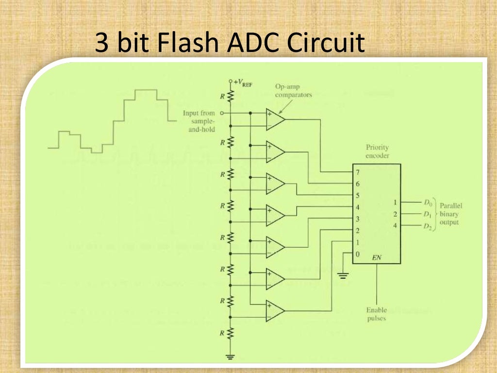Analog to digital conversion