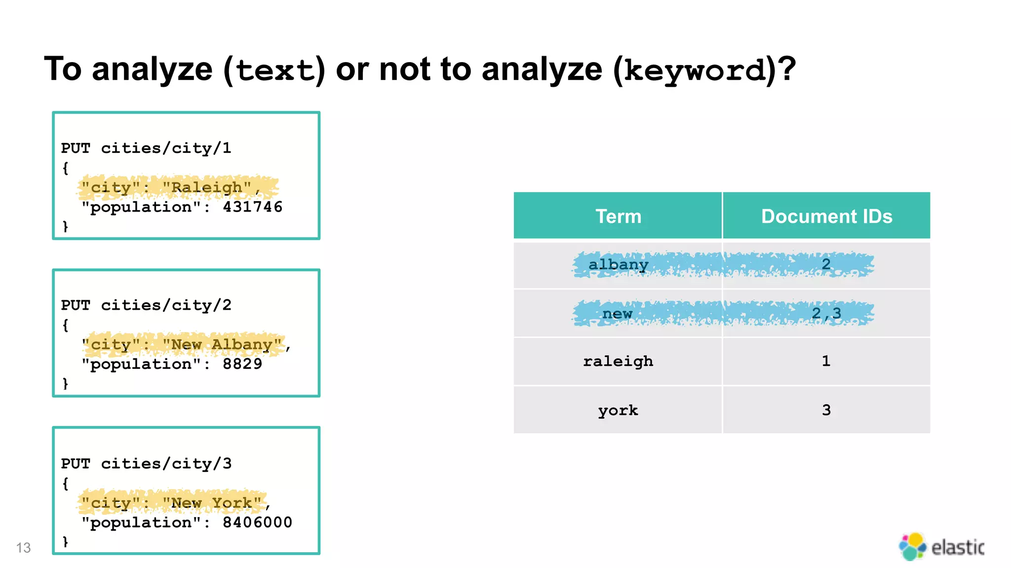 PUT cities/city/1
{
"city": "Raleigh",
"population": 431746
}
13
To analyze (text) or not to analyze (keyword)?
PUT cities/city/2
{
"city": "New Albany",
"population": 8829
}
PUT cities/city/3
{
"city": "New York",
"population": 8406000
}
Term Document IDs
albany 2
new 2,3
raleigh 1
york 3
 