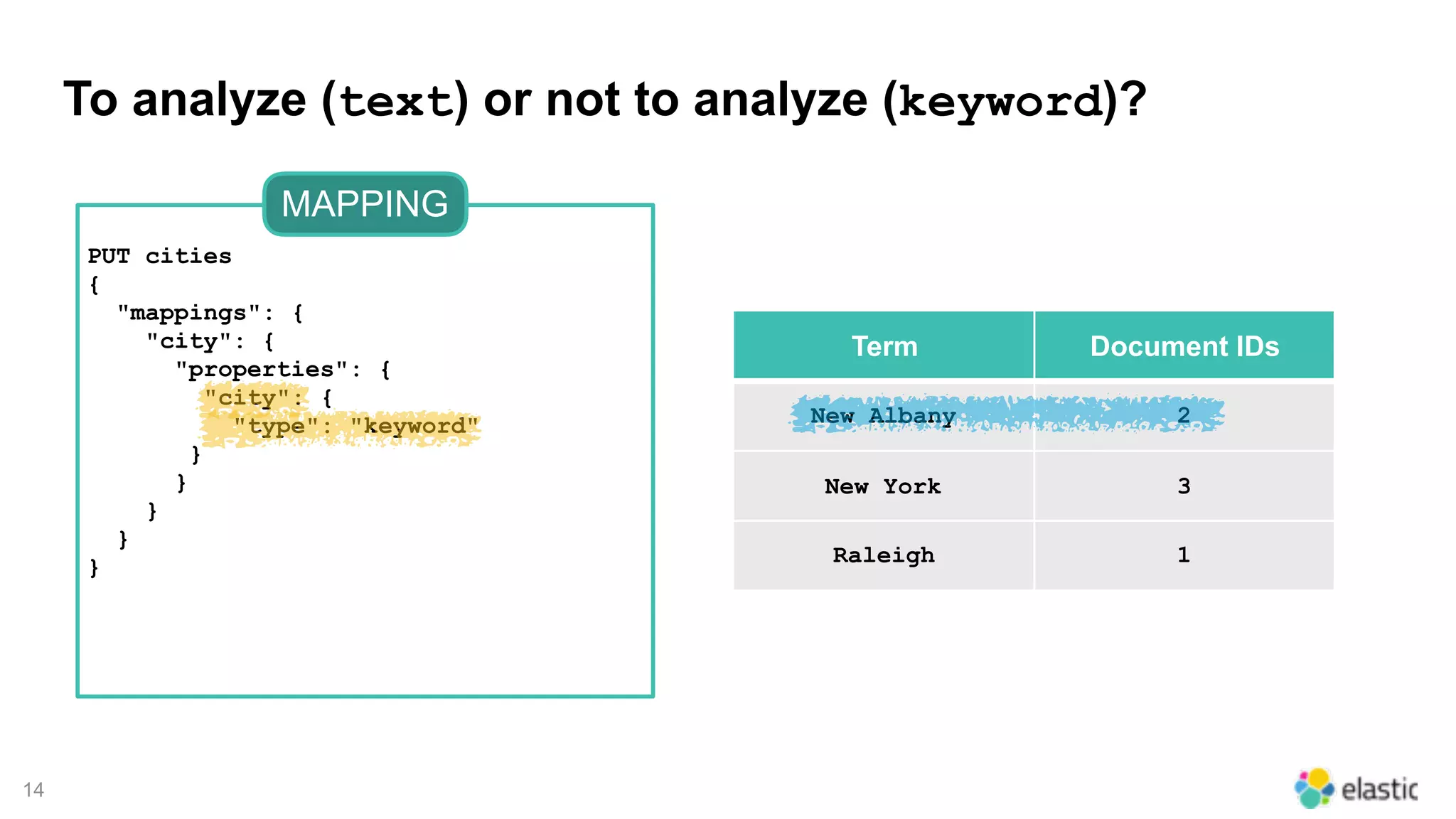 14
To analyze (text) or not to analyze (keyword)?
PUT cities
{
"mappings": {
"city": {
"properties": {
"city": {
"type": "keyword"
}
}
}
}
}
MAPPING
Term Document IDs
New Albany 2
New York 3
Raleigh 1
 