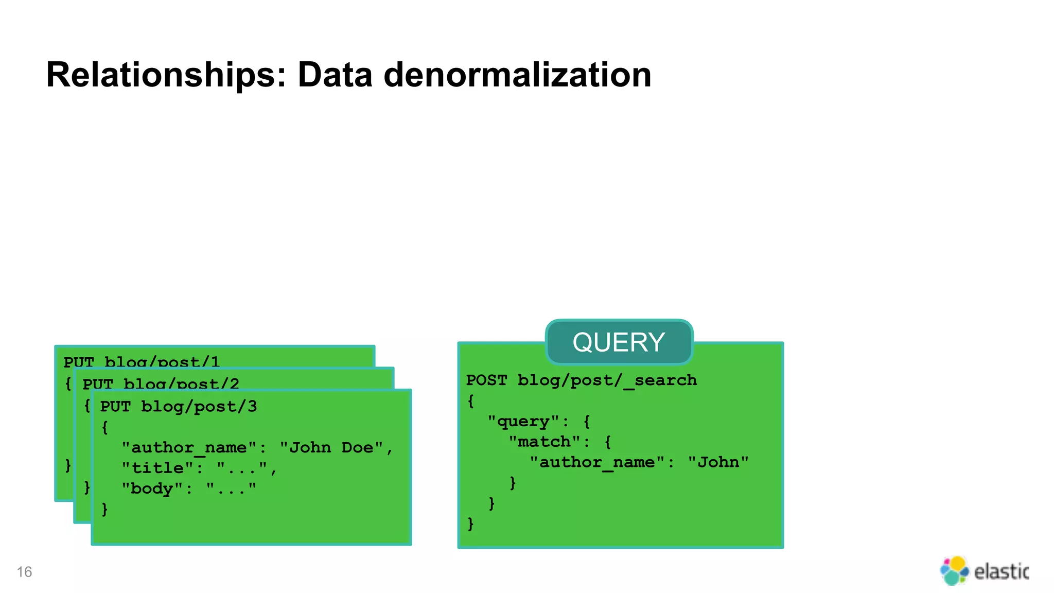 PUT blog/post/1
{
"author_name": "John Doe",
"title": "...",
"body": "..."
}
PUT blog/post/2
{
"author_name": "John Doe",
"title": "...",
"body": "..."
}
16
Relationships: Data denormalization
POST blog/post/_search
{
"query": {
"match": {
"author_name": "John"
}
}
}
QUERY
PUT blog/post/3
{
"author_name": "John Doe",
"title": "...",
"body": "..."
}
 