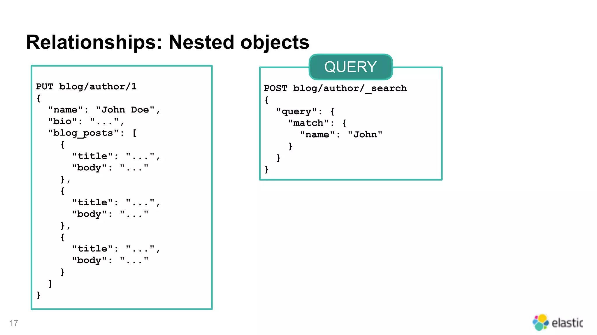 17
Relationships: Nested objects
PUT blog/author/1
{
"name": "John Doe",
"bio": "...",
"blog_posts": [
{
"title": "...",
"body": "..."
},
{
"title": "...",
"body": "..."
},
{
"title": "...",
"body": "..."
}
]
}
POST blog/author/_search
{
"query": {
"match": {
"name": "John"
}
}
}
QUERY
 