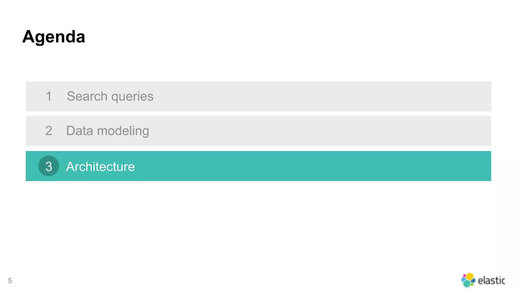 5
Agenda
Search queries
Data modeling
1
2
3 Architecture
 