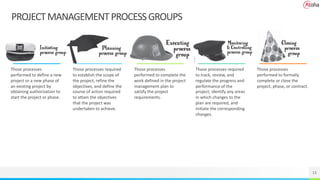 13
PROJECTMANAGEMENTPROCESSGROUPS
Those processes
performed to define a new
project or a new phase of
an existing project by
obtaining authorization to
start the project or phase.
Those processes required
to establish the scope of
the project, refine the
objectives, and define the
course of action required
to attain the objectives
that the project was
undertaken to achieve.
Those processes
performed to complete the
work defined in the project
management plan to
satisfy the project
requirements.
Those processes required
to track, review, and
regulate the progress and
performance of the
project; identify any areas
in which changes to the
plan are required; and
initiate the corresponding
changes.
Those processes
performed to formally
complete or close the
project, phase, or contract.
 