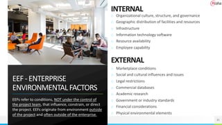 EEF-ENTERPRISE
ENVIRONMENTALFACTORS
EEFs refer to conditions, NOT under the control of
the project team, that influence, constrain, or direct
the project. EEFs originate from environment outside
of the project and often outside of the enterprise.
21
INTERNAL
o Organizational culture, structure, and governance
o Geographic distribution of facilities and resources
o Infrastructure
o Information technology software
o Resource availability
o Employee capability
EXTERNAL
o Marketplace conditions
o Social and cultural influences and issues
o Legal restrictions
o Commercial databases
o Academic research
o Government or industry standards
o Financial considerations
o Physical environmental elements
 