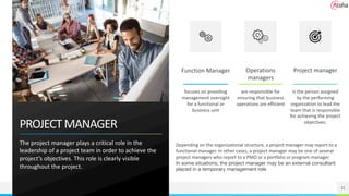 PROJECTMANAGER
The project manager plays a critical role in the
leadership of a project team in order to achieve the
project’s objectives. This role is clearly visible
throughout the project.
31
focuses on providing
management oversight
for a functional or
business unit
are responsible for
ensuring that business
operations are efficient
is the person assigned
by the performing
organization to lead the
team that is responsible
for achieving the project
objectives.
Function Manager Operations
managers
Project manager
Depending on the organizational structure, a project manager may report to a
functional manager. In other cases, a project manager may be one of several
project managers who report to a PMO or a portfolio or program manager.
In some situations, the project manager may be an external consultant
placed in a temporary management role
 
