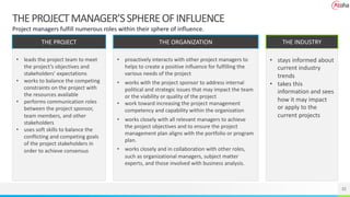 THEPROJECTMANAGER’SSPHEREOFINFLUENCE
Project managers fulfill numerous roles within their sphere of influence.
THE PROJECT
• leads the project team to meet
the project’s objectives and
stakeholders’ expectations
• works to balance the competing
constraints on the project with
the resources available
• performs communication roles
between the project sponsor,
team members, and other
stakeholders
• uses soft skills to balance the
conflicting and competing goals
of the project stakeholders in
order to achieve consensus
THE ORGANIZATION
• proactively interacts with other project managers to
helps to create a positive influence for fulfilling the
various needs of the project
• works with the project sponsor to address internal
political and strategic issues that may impact the team
or the viability or quality of the project
• work toward increasing the project management
competency and capability within the organization
• works closely with all relevant managers to achieve
the project objectives and to ensure the project
management plan aligns with the portfolio or program
plan.
• works closely and in collaboration with other roles,
such as organizational managers, subject matter
experts, and those involved with business analysis.
THE INDUSTRY
• stays informed about
current industry
trends
• takes this
information and sees
how it may impact
or apply to the
current projects
32
 