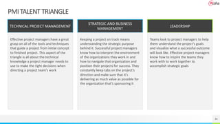PMITALENTTRIANGLE
TECHNICAL PROJECT MANAGEMENT
Effective project managers have a great
grasp on all of the tools and techniques
that guide a project from initial concept
to finished project. This aspect of the
triangle is all about the technical
knowledge a project manager needs to
use to make the right decisions when
directing a project team’s work
STRATEGIC AND BUSINESS
MANAGEMENT
Keeping a project on track means
understanding the strategic purpose
behind it. Successful project managers
know how to interpret the environment
of the organizations they work in and
how to navigate that organization and
position their projects for success. They
constantly keep tabs on the project’s
direction and make sure that it’s
delivering as much value as possible for
the organization that’s sponsoring it
LEADERSHIP
Teams look to project managers to help
them understand the project’s goals
and visualize what a successful outcome
will look like. Effective project managers
know how to inspire the teams they
work with to work together to
accomplish strategic goals
34
 