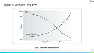 7
ImpactofVariablesOverTime
 