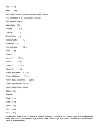 Zinc: 10 mg
Hierro: 14.8 mg
Composición química del alimento por envase, medida o fracción:
Peso de la Medida: 25 g (7 cucharas de té colmadas)
Valor energético: 96 kcal
Carbohidratos: 22 g
Sacarosa: 3.75 g
Proteínas: 1.3 g
Grasas Totales: 0.3 g
Grasas saturadas: 0 g
Grasas trans: 0 g
Fibra alimentaria: 0.2 g
Sodio: 57 mg
Vitaminas:
Vitamina A: 187 mcg
Vitamina C: 22 mg
Vitamina D: 1.87 mcg
Vitamina E: 1.5 mg
Vitamina B1 (Tiamina): 0.12 mg
Vitamina B3 (Niacina): 1.25 mg
Vitamina B5 (Ác. Pantoténico): 0.25 mg
Vitamina B6 (Piridoxina): 0.05 mg
Vitamina B9 (Ác. Fólico): 23 mcg
Biotina: 2 mcg
Minerales:
Potasio: 25 mg
Calcio: 80 mg
Fósforo: 2.5 mg
Zinc: 2.5 mg
Hierro: 3.7 mg
Observaciones: Bifidus BL es una mezcla de bacterias saludables (L. rhamnosus y B. longum) similar a los microorganismos
beneficiosos encontrados en el sistema digestivo de los bebés alimentados por leche materna. Bifidus BL actúa sobre el sistema
natural de defensas del bebé.
 