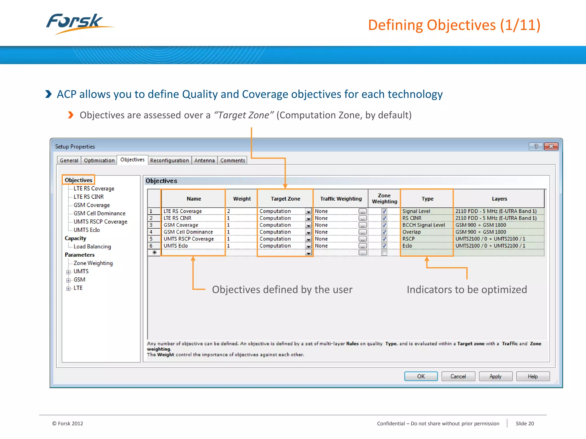 Defining Objectives (1/11)
ACP allows you to define Quality and Coverage objectives for each technology
Objectives are assessed over a “Target Zone” (Computation Zone, by default)
© Forsk 2012 Slide 20Confidential – Do not share without prior permission
Objectives defined by the user Indicators to be optimized
 