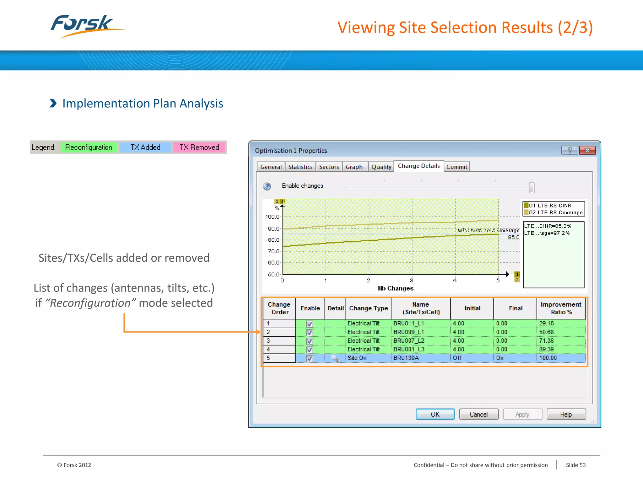 Viewing Site Selection Results (2/3)
Implementation Plan Analysis
© Forsk 2012 Slide 53Confidential – Do not share without prior permission
Sites/TXs/Cells added or removed
List of changes (antennas, tilts, etc.)
if “Reconfiguration” mode selected
 