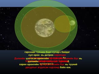 atom


         Орон зайд энергийн түвшингийн
                      ялгаа
       гарснаас түвшин бүрт суларч байдаг
          сул орон нь дотроо харилцан
          үйлчлэлийн хүчтэй түвшин ба
Дэлхийн үүсгэсэн оронгийн хүчтэй үйлчлэлийн бүс нь
        харилцан үйлчлэлийн сул түвшинд
          дэлхийн агаар мандлын хүрээнд,
                   хуваагдана.
   харин оронгийн сул үйлчлэлийн бүс нь түүний
        дагуулыг агуулсан хүрээнд байх юм.
 