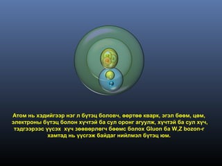 Атом нь хэдийгээр нэг л бүтэц боловч, өөртөө кварк, эгэл бөөм, цөм,
электроны бүтэц болон хүчтэй ба сул оронг агуулж, хүчтэй ба сул хүч,
 тэдгээрээс үүсэх хүч зөөвөрлөгч бөөмс болох Gluon ба W,Z bozon-г
             хамтад нь үүсгэж байдаг нийлмэл бүтэц юм.
 