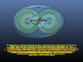 Атомуудын гадаад давхраан дахь электронууд харилцан үйлчлэлд
  орохдоо өөр шинж чанар бүхий Ертөнцийн дөрвөн их хүч
     Өөр дурын электронууд чөлөөтэй шүргэлцээд байхгүй, зөвхөн
(хүчтэй атомын нэг электрон, харилцан үйлчлэлдсолилцоо явагдана.
   Электронууд үйлчлэлийн хүч болон хүч зөөвөрлөгч бөөмс нь хүч)
     Харилцан харилцан үйлчлэлд орсноор орон таталцлын
  тухайн хүч, сул хүч, цахилгаан соронзон хүч, орж байгаа нөгөө
   харилцан үйлчлэл явагдаж буй массуудын үүсгэсэн оронгуудын
      атомынхаа хөдөлгөөний үелзэл таарсан шалтгаан юм.
       үүсэх ганц шалтгаан нь оронгийн нэг л электронтой
           огтолцлын шугаман хэмжигдэхүүн дээр үүснэ.
                      харилцан үйлчлэлд орно.
 