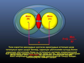 Mass               Mass
                   (M)                (m)




                                                        Mm
                                                   F=G --------
                             R                           R2
   Үнэн хэрэгтээ массуудын үүсгэсэн оронгуудын огтолцол дээр
таталцлын орон үүсдэг бөгөөд, харилцан үйлчлэлийн хүчүүд болон
 харилцан үйлчлэлийн бөөм нь огтолцлын шугаман хэмжигдхүүний
Бүх ертөнцийн таталцлын хуулиароронгийн огтолцлын хэсгийг
    дагуу үүсдэг бол, татах хүч нь татах хүч нь, массуудын үржвэрийг
    масс хоорондын зайн квадратаар үржүүлсэнтэй тэнцүү байдаг.
                   нэлэнхүйд нь хамарч үүсдэг.
 