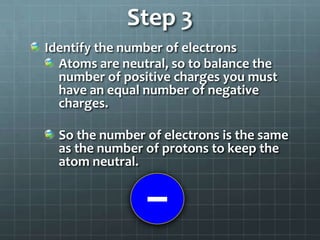 Step 3Identify the number of electronsAtoms are neutral, so to balance the number of positive charges you must have an equal number of negative charges.So the number of electrons is the same as the number of protons to keep the atom neutral.