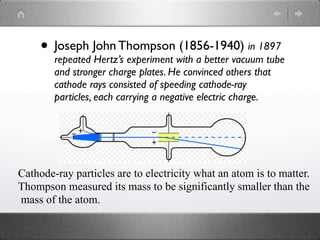 Evolution of the Atom | KEY