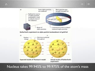 Evolution of the Atom | KEY